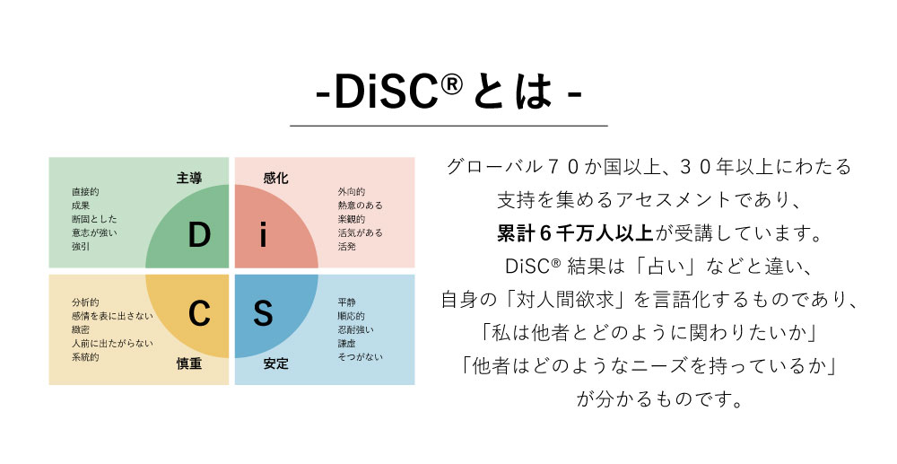 DiSCとは