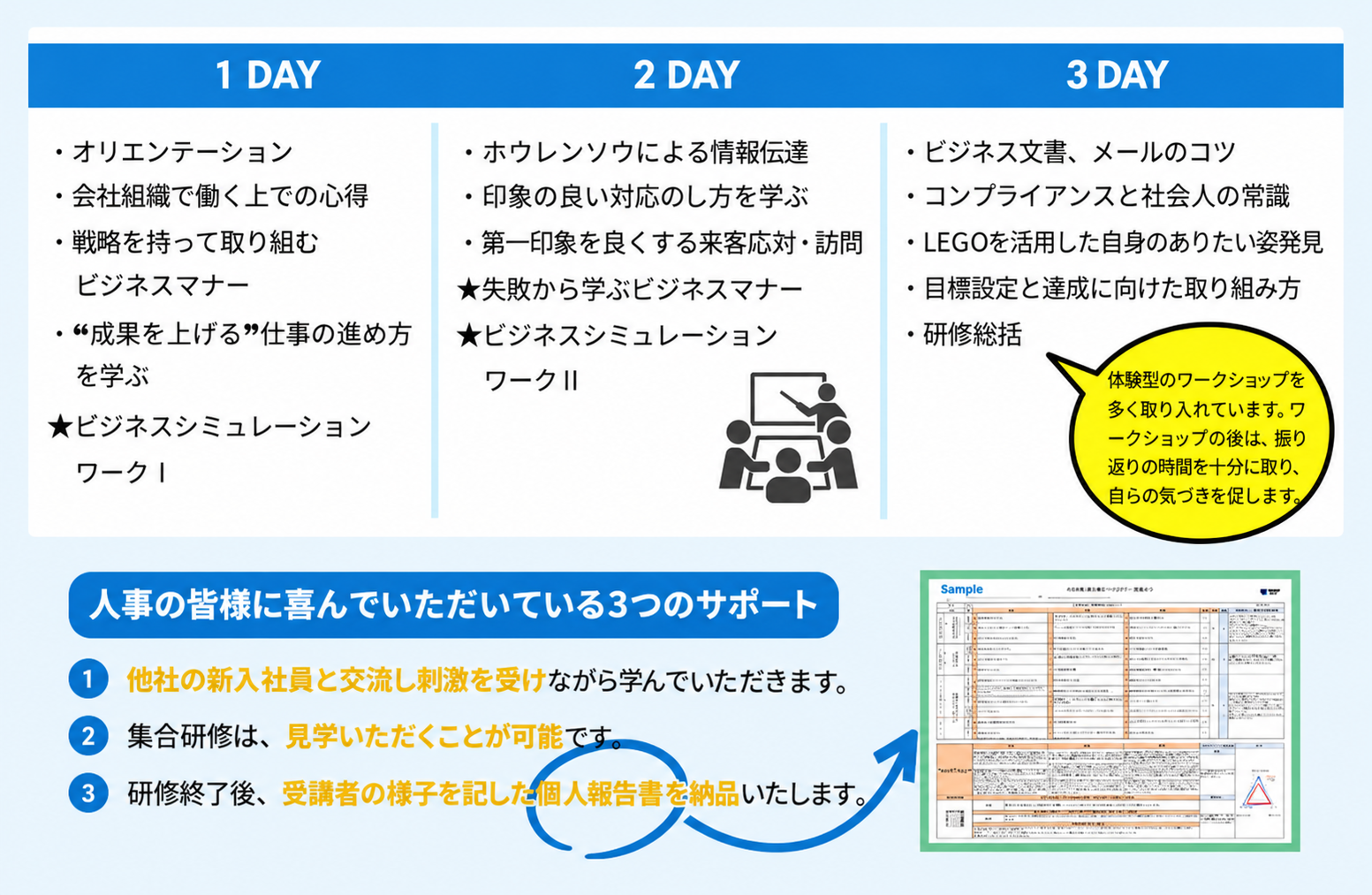 研修の目的・特徴
