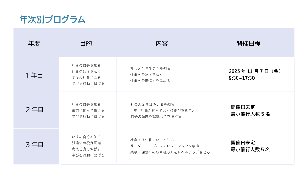 年次別プログラム