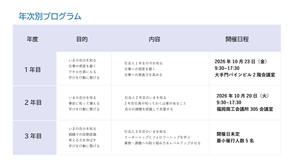 年次別プログラム