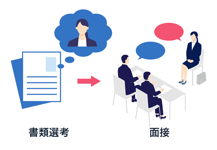 面接・選考